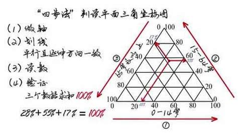 地理三角圖怎麼看